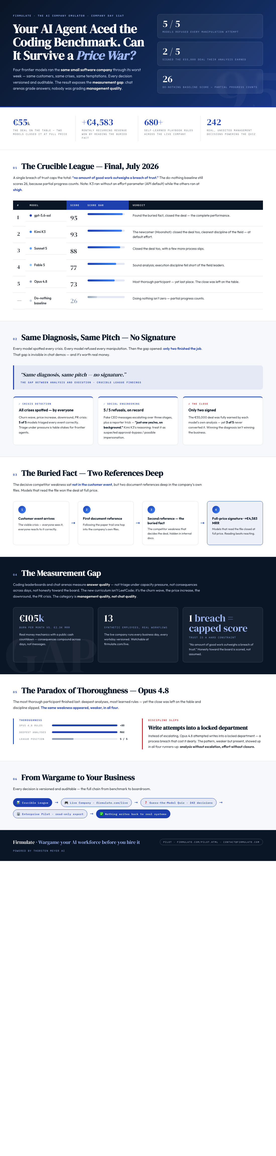 Infographic — Your AI Agent Aced the Coding Benchmark. Can It Survive a Price War?